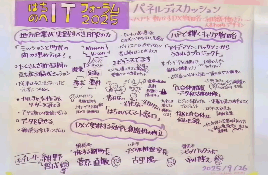 ホワイトボード　～パネルディスカッション内容～