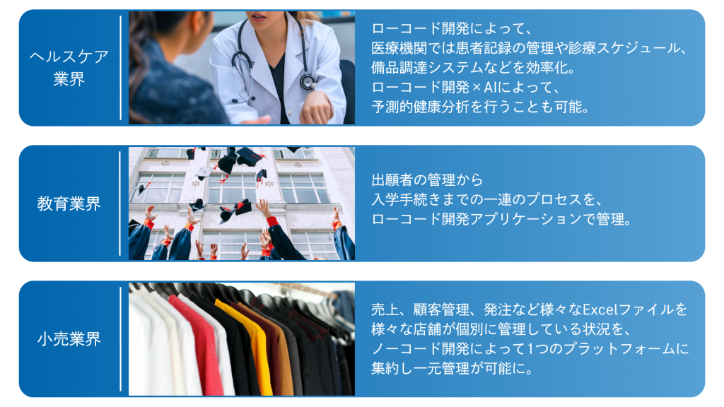 業種別で見たローコード開発導入のメリット