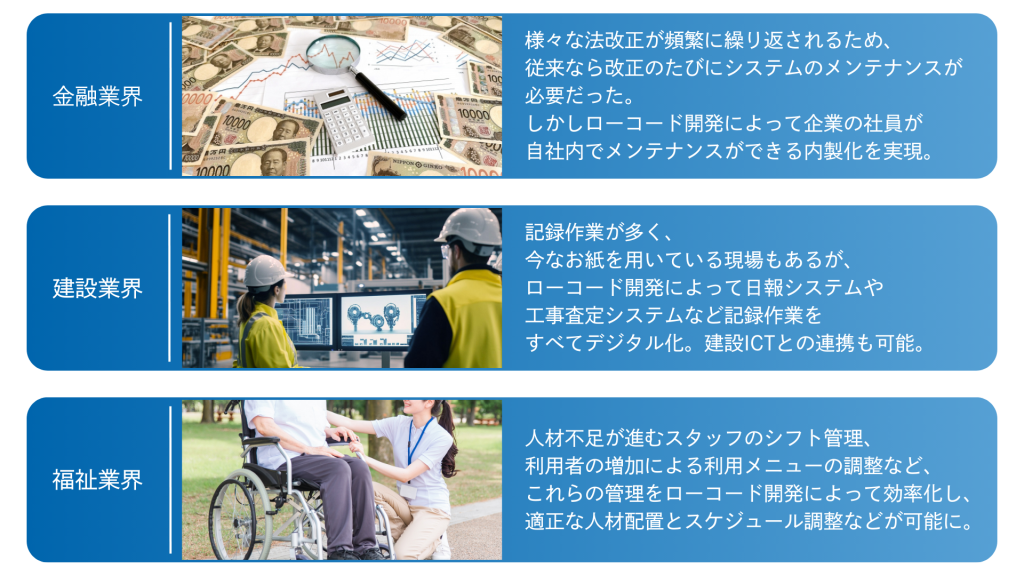 業種別で見たローコード開発導入のメリット